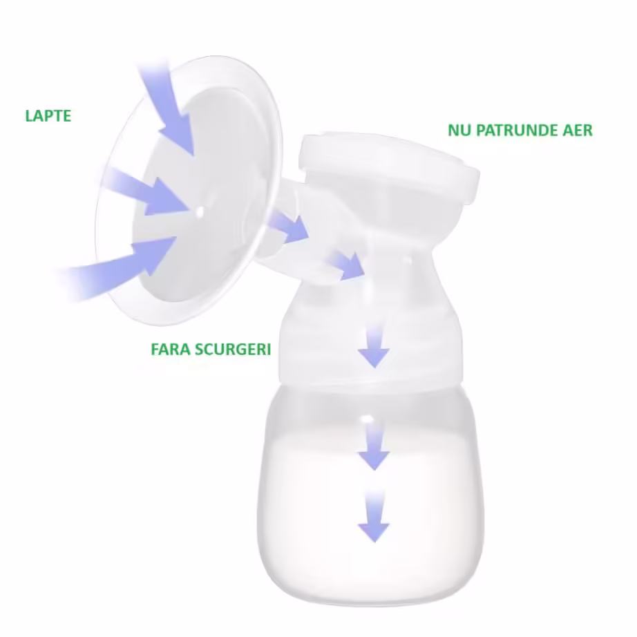 Pompa de San Electrica 2 in 1, cu 2 Biberoane, Capacitate 180 ml, Incarcare USB Tip C, 1200 mAh, 2 Moduri, 9 Viteze, Roz Transparent