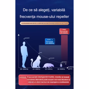Aparat profesional cu ultrasunete Arvada PestGuard XY-002 DuoPest Repeller, 4in1, anti rozatoare, anti sobolani, anti insecte, frecventa 20kHz-65kHz, acoperire 360°, Acoperire 550 MP, alb