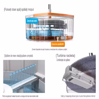 Set mop rotativ cu doua rezerve ArvadaCleanMagic, galeata patrata, dimensiuni 31x31x22cm compartimente separate, robinet de scurgere a apei, consum redus de apa, culoare gri